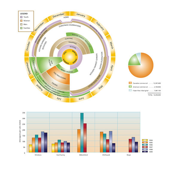 Stó:lo Atlas Graphs